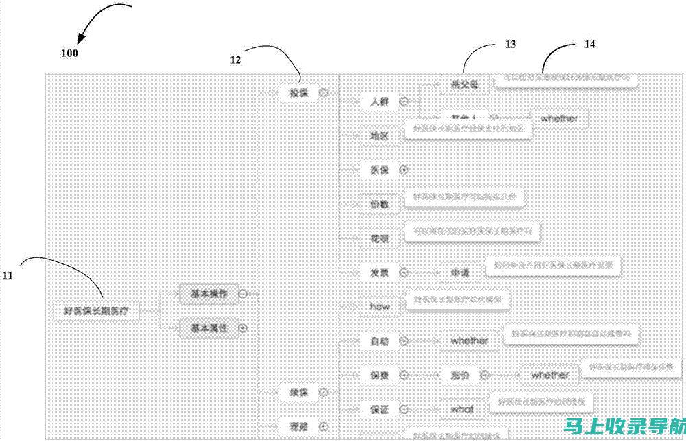 包括号召性用语