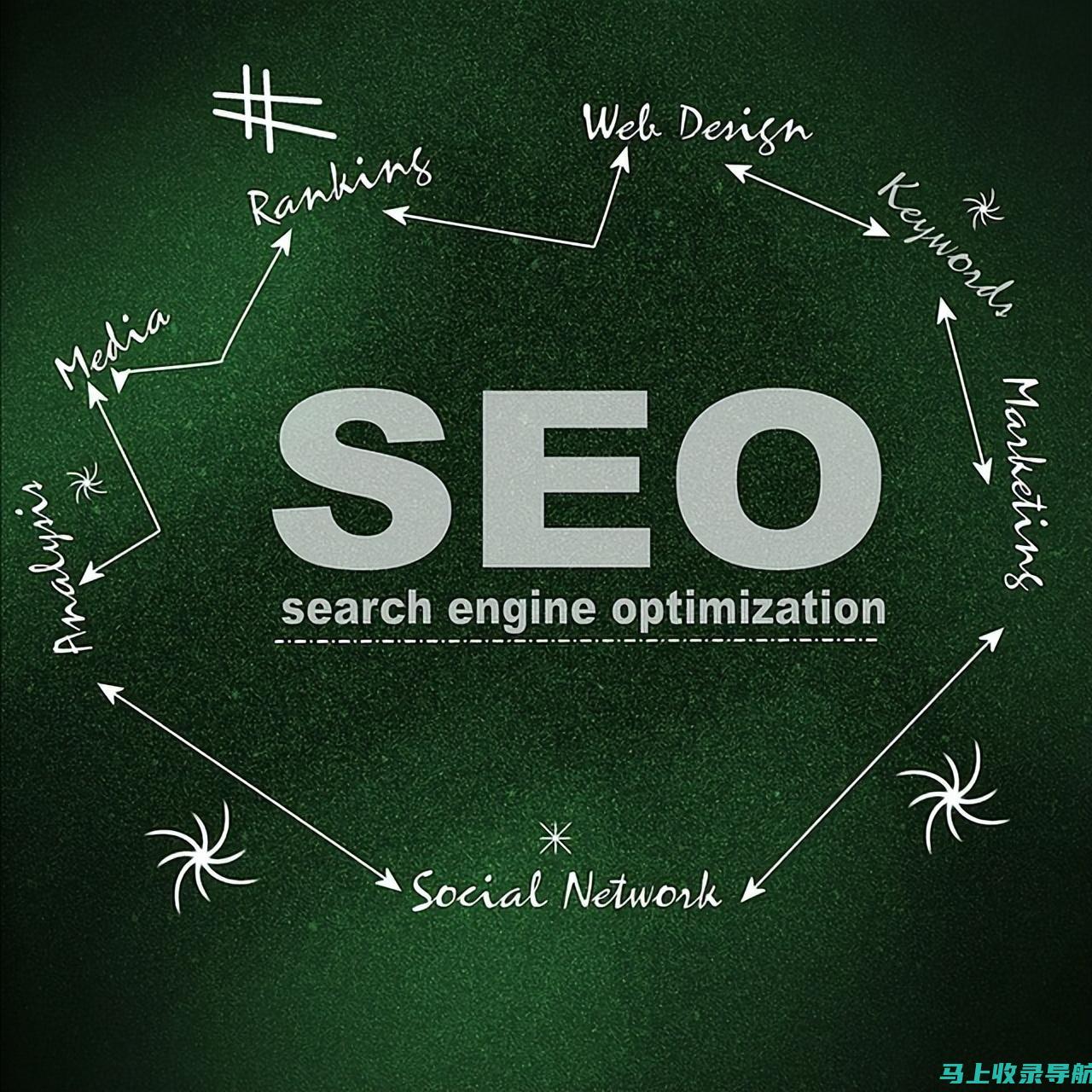 SEO 基础原理：搜索引擎如何为您的网站排名