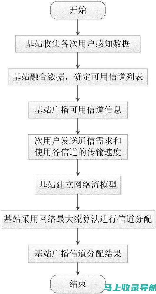 分配网络资源并监督预算。