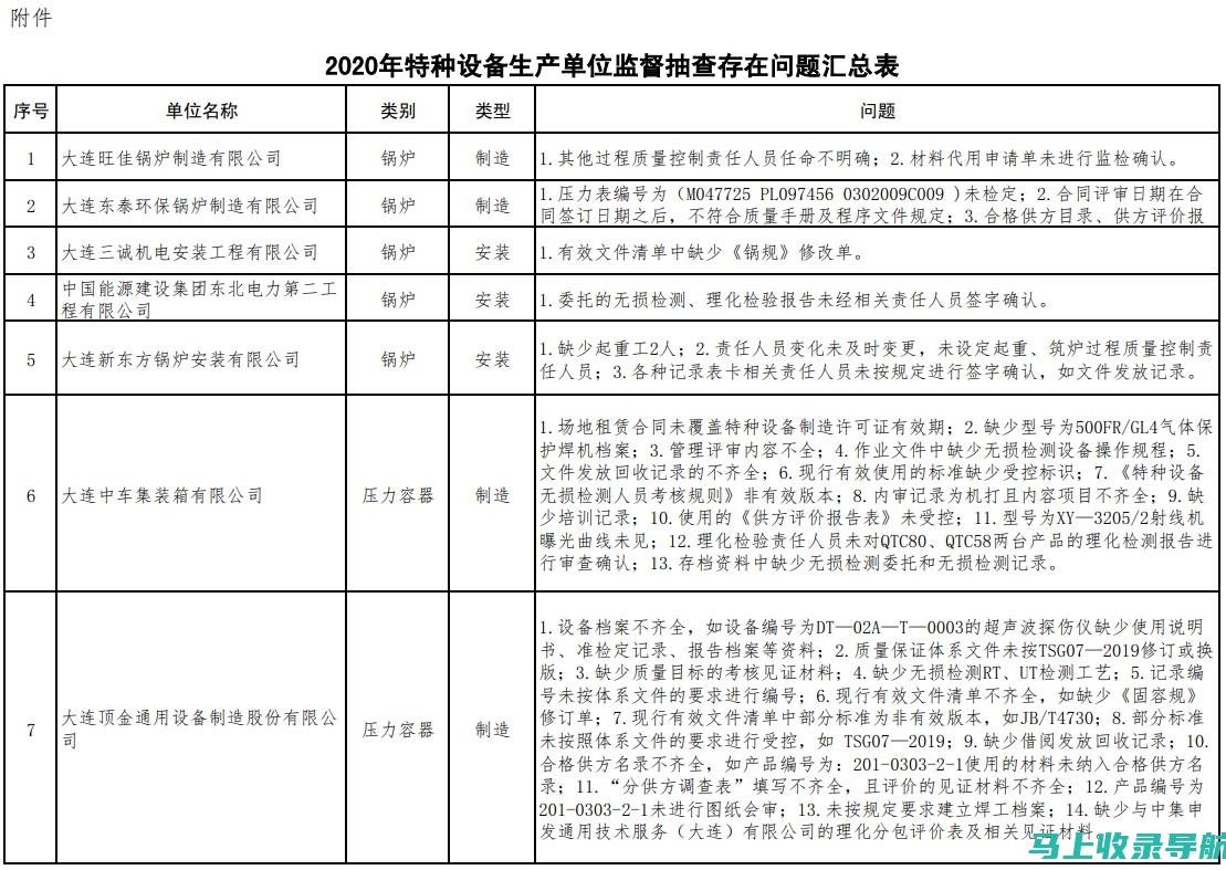 监督检查本辖区内的企业、事业单位、社会团体和个人的产品质量。