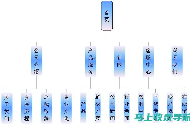 网站结构： 确保您的网站易于网络爬虫抓取，使用清晰的URL结构和导航菜单。