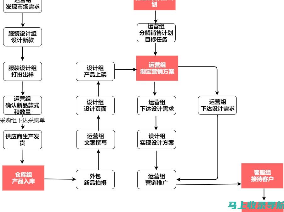 SEM 推广实训答案：深入洞察和最佳实践