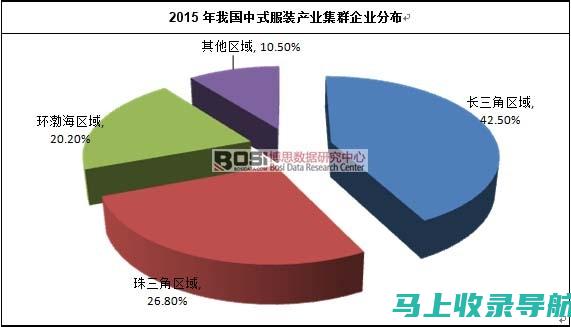 持续优化：定期对网站进行调整和改进，以提高用户体验和运营效率