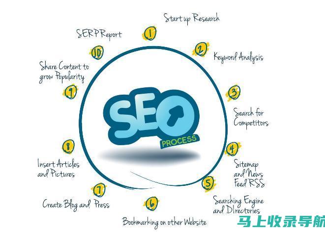 SEO——搜索引擎优化：了解其含义