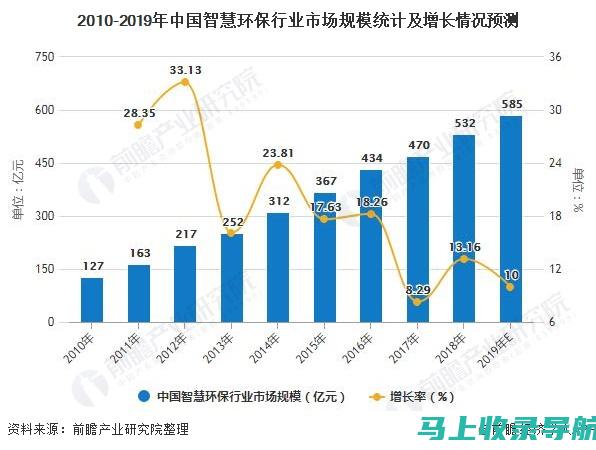 跟踪行业趋势并保持对统计学最佳实践的了解