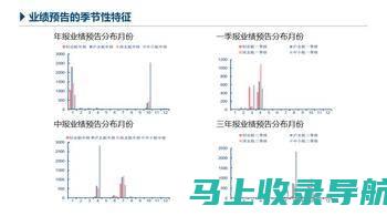 扎实的统计学和数据分析基础