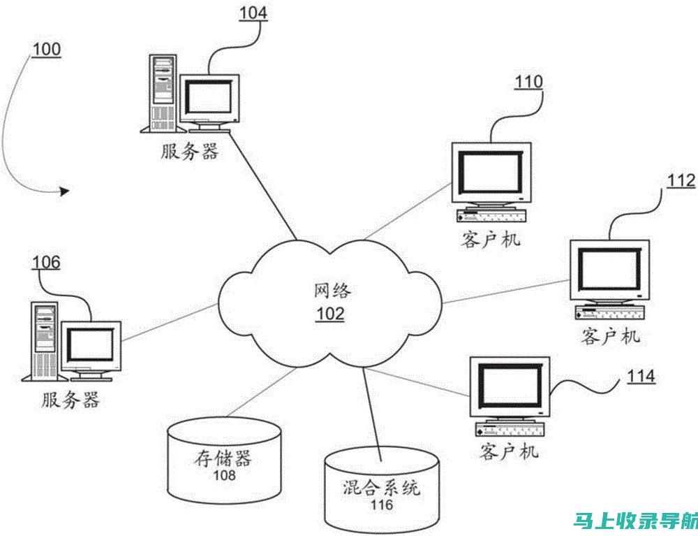 与您的业务相关的程度