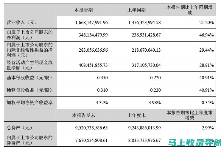 成本高：付费推广可能会非常昂贵，尤其是如果您希望针对竞争激烈的关键词出价。