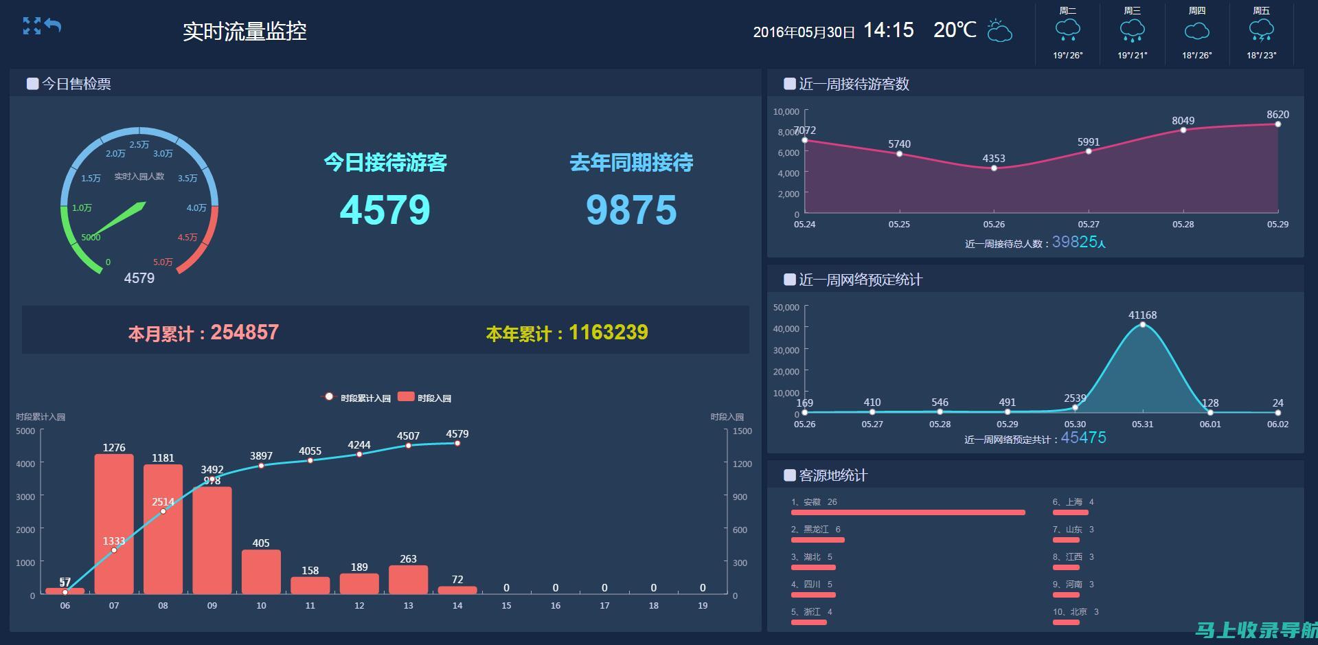 实时流量监控：随时随地查看您的网站流量，包括页面浏览量、访客数、来源等。