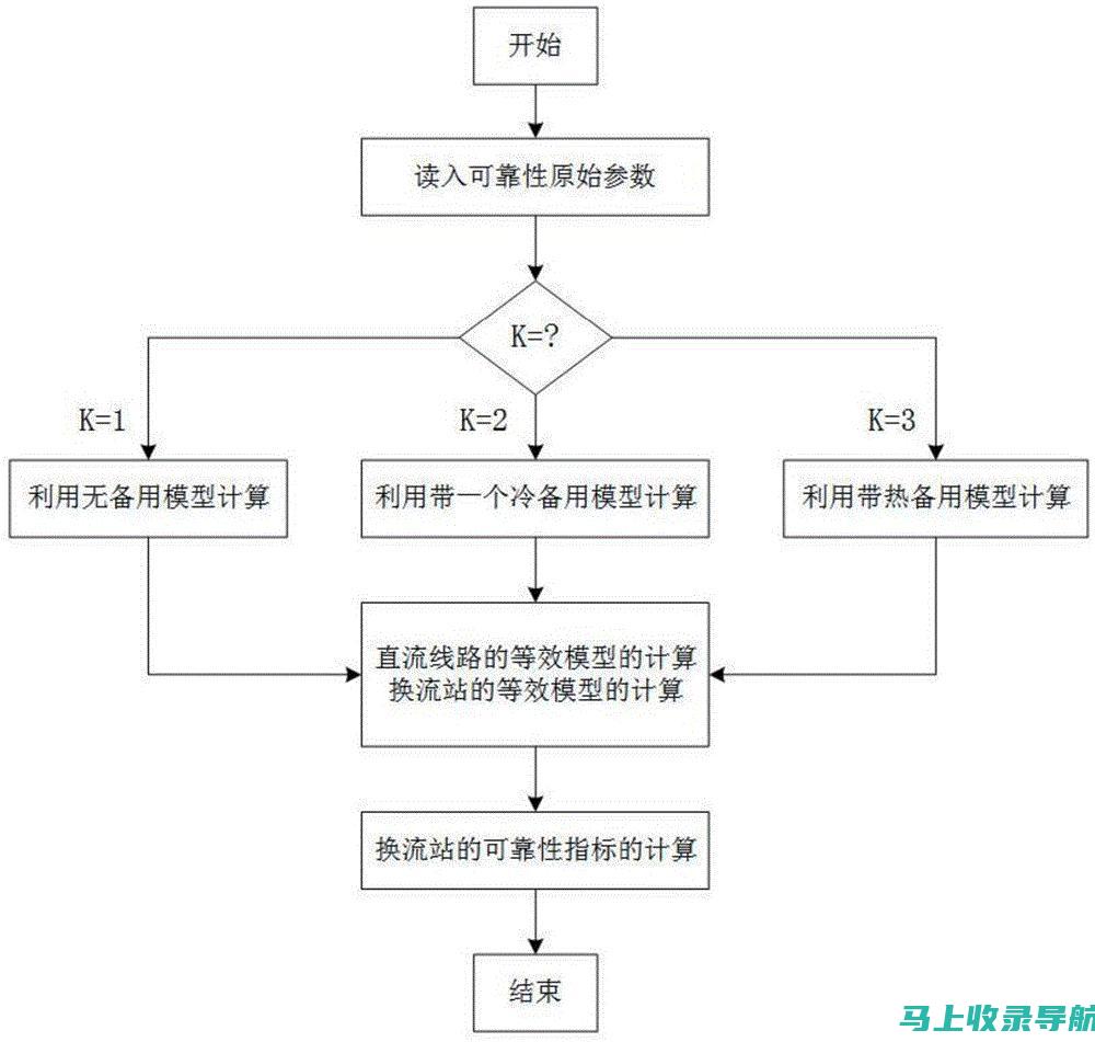 优势：可靠性高，提供全面的工具和见解，注重社区支持。