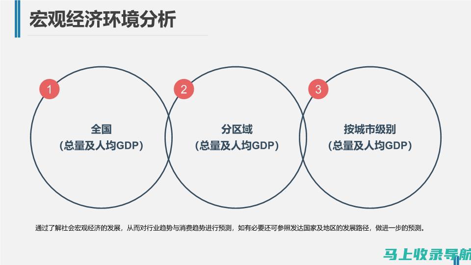 宏观环境分析：考虑经济形势、季节变化、天气等宏观因素对订单量的影响。