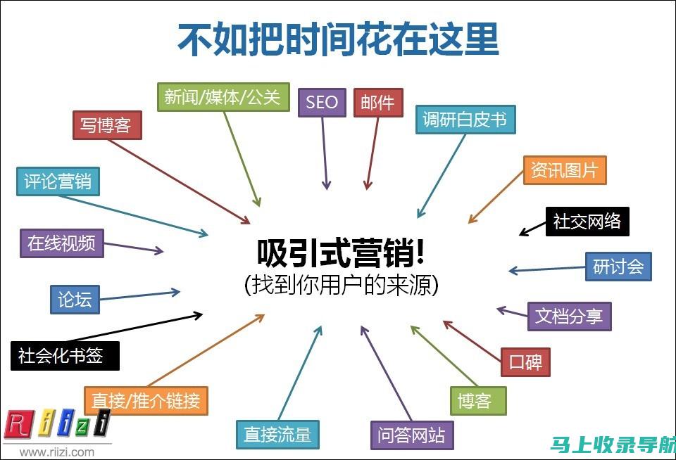 白帽 SEO：确保公司遵循白帽 SEO 技术，以免您的网站受到惩罚。