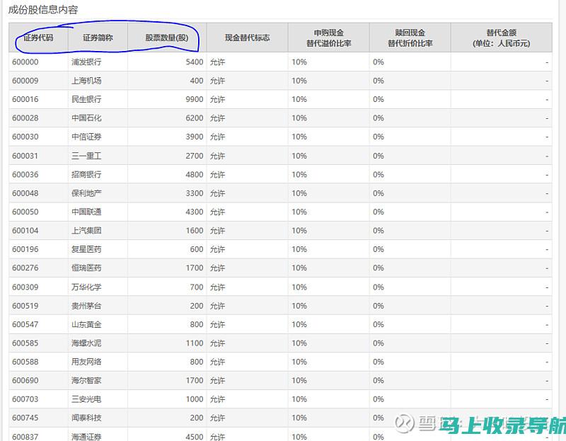 免费行情软件网站下载，助您把握投资先机