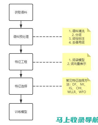 文本与 HTML 比率： ${data.text_html_ratio}