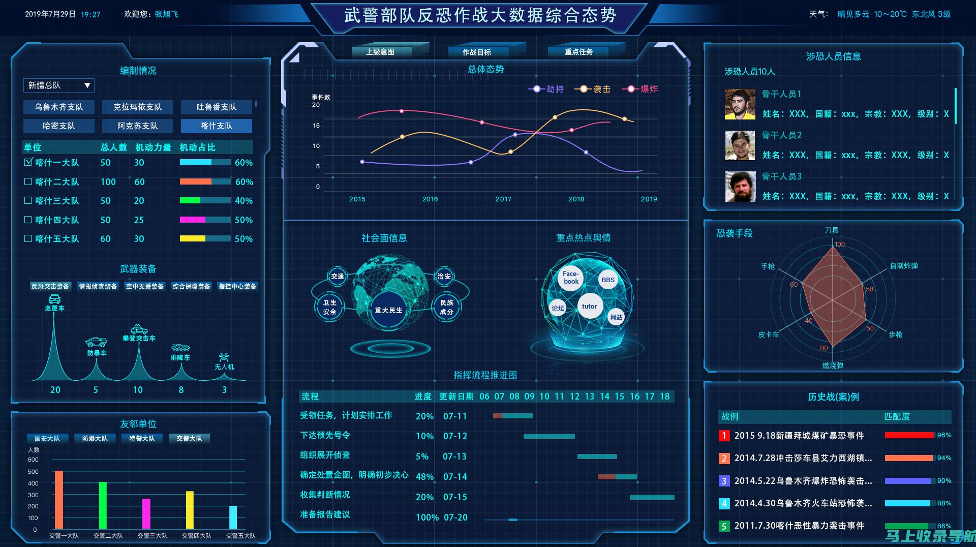 数据分析：定期分析短视频SEO数据，优化和调整策略。