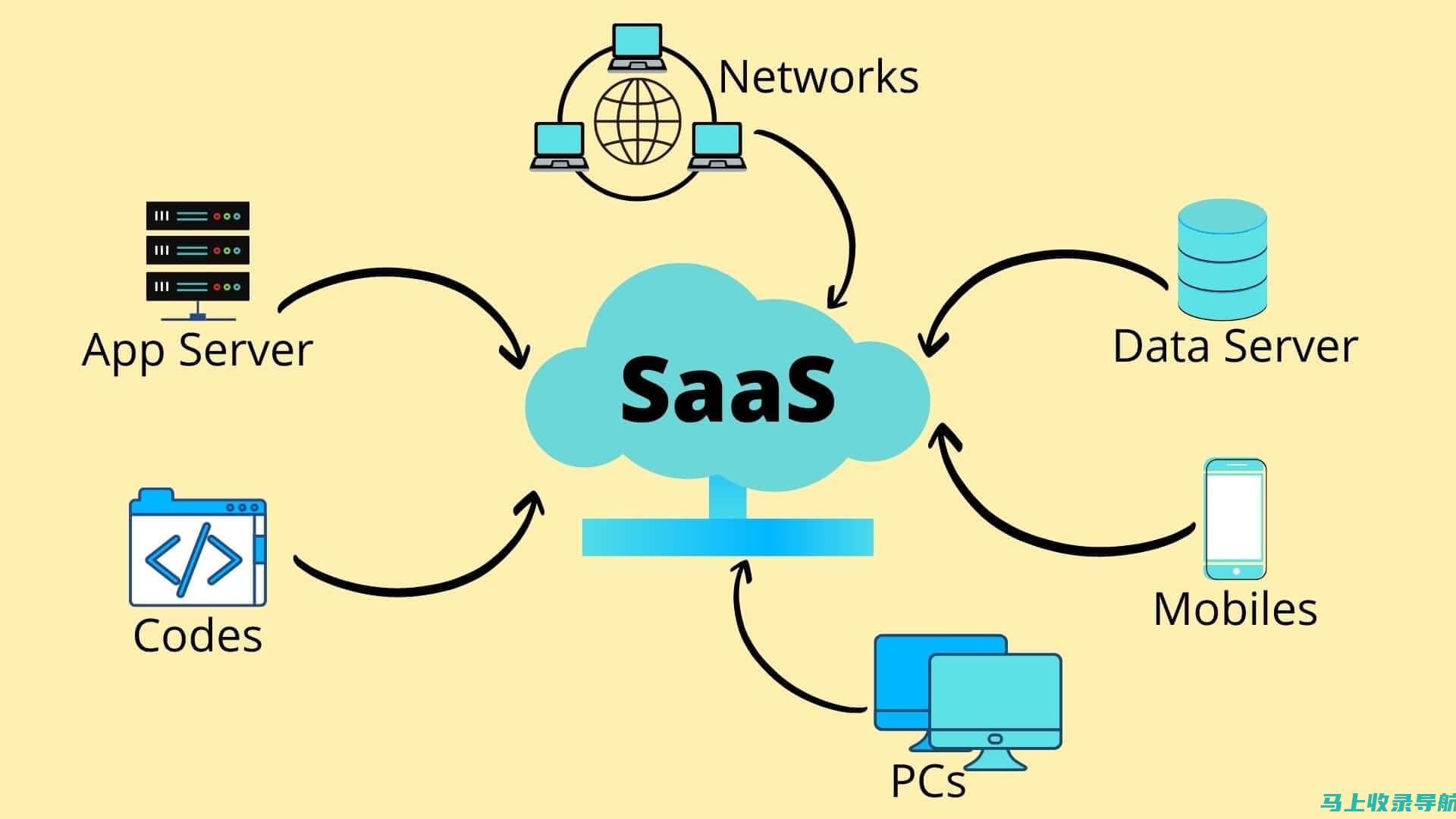 SaaS SEO优化软件OEM：通过白标标签，为您的客户提供专业级SEO解决方案