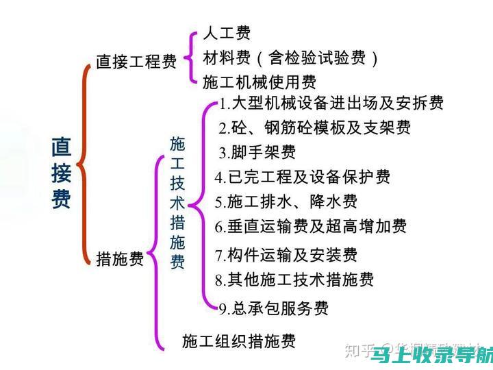 无需任何费用： 免费网页建站服务不会向您收取任何费用来创建和托管您的网站。