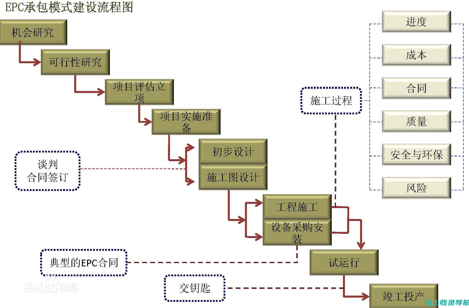 协调和处理事故和事件，最大限度地减少中断