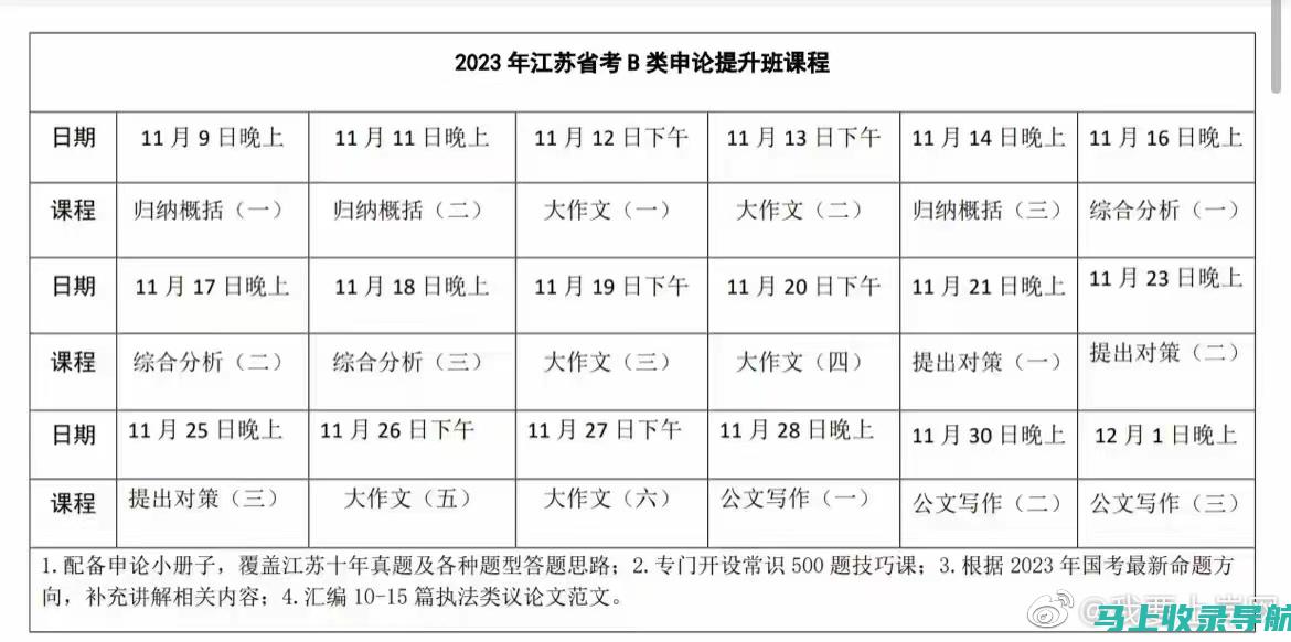 唐棣申论 vs 站长申论：最佳申论培训比较