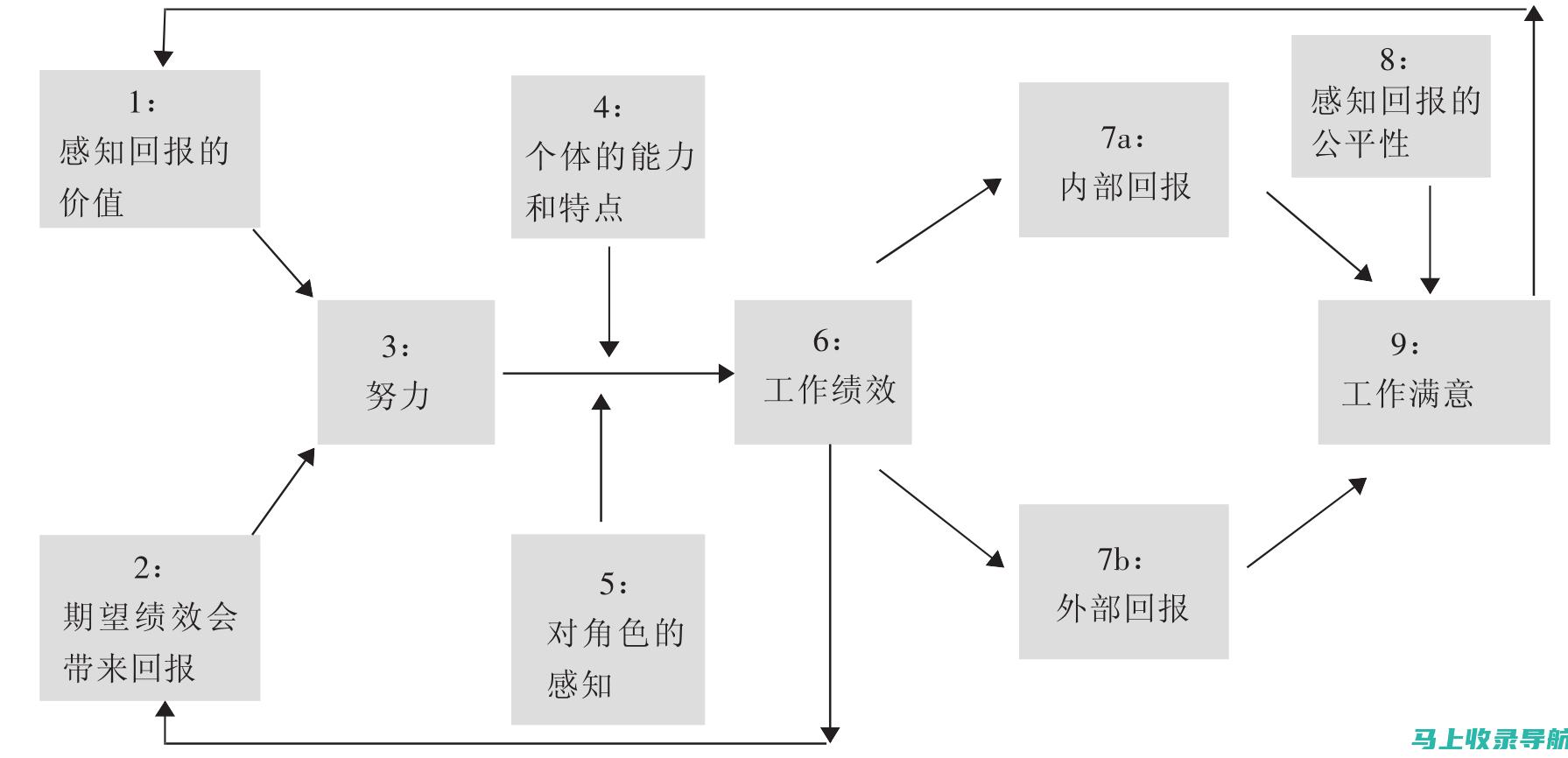 激励机制：合理设置站长的级别，可以起到激励和留住优秀人才的作用，有利于粮站的长远发展。