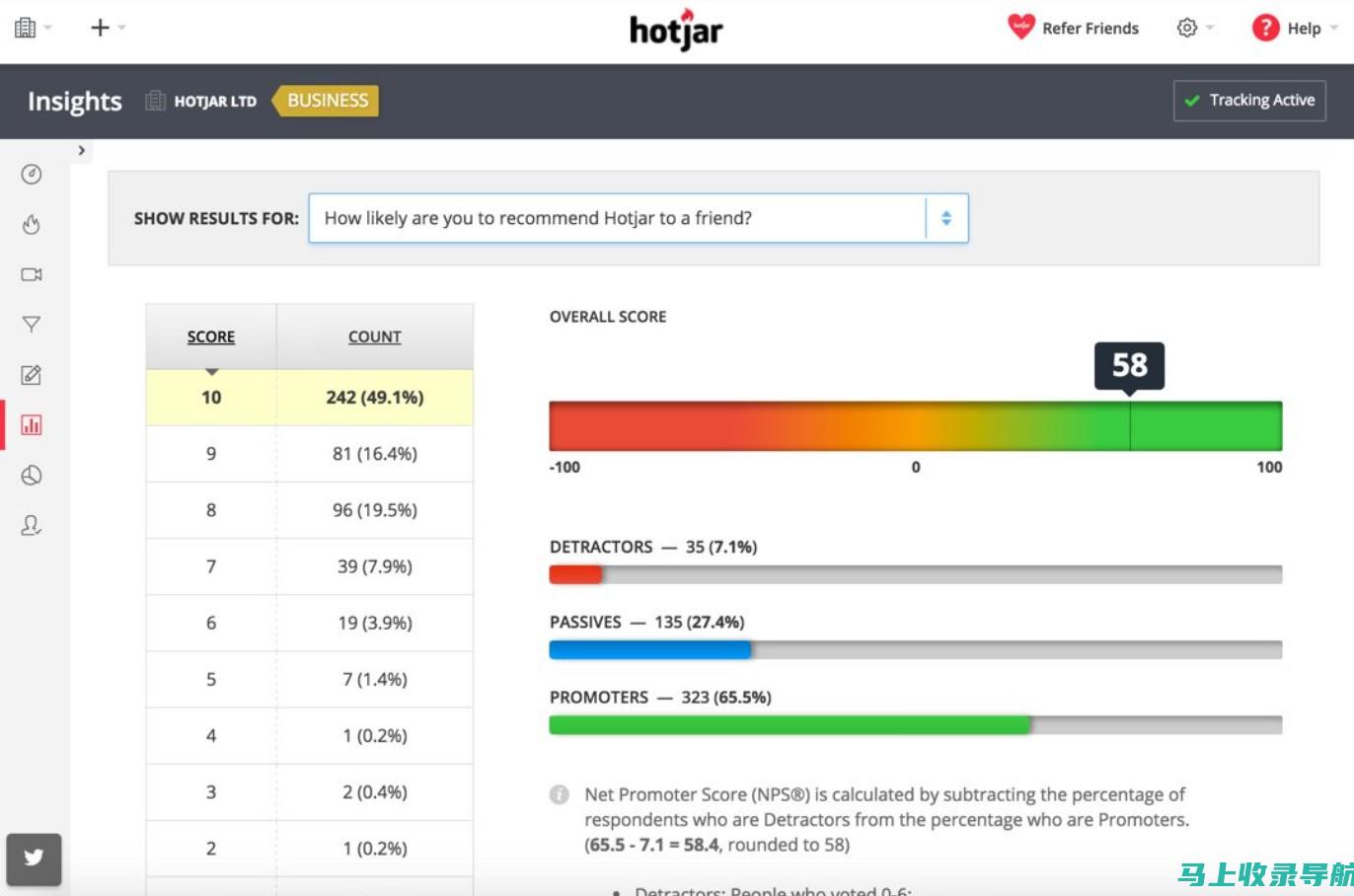 Hotjar：一个付费的网站行为分析平台，提供热图、视频录制和反馈收集功能。