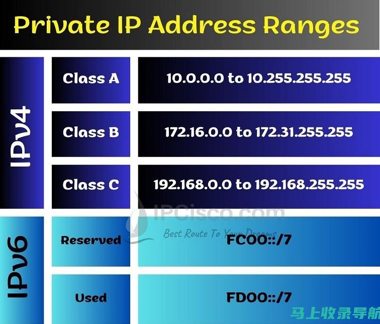 IP-Address.com