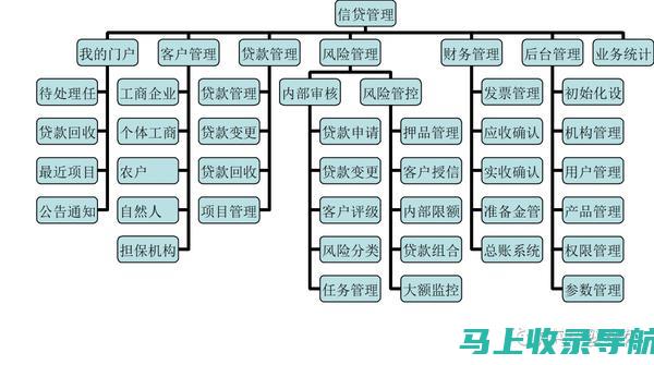 贷款和信贷额度