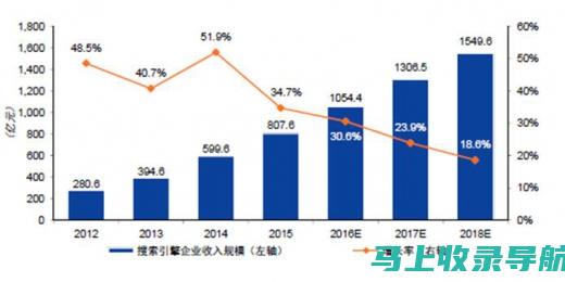 搜索引擎趋势