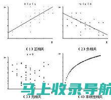 包含相关的图像和视频