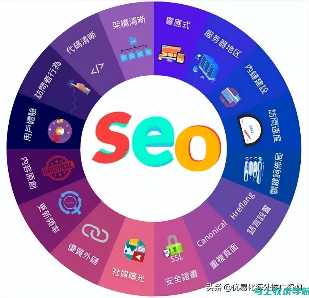 网站SEO：搜索引擎优化（Search Engine Optimization）