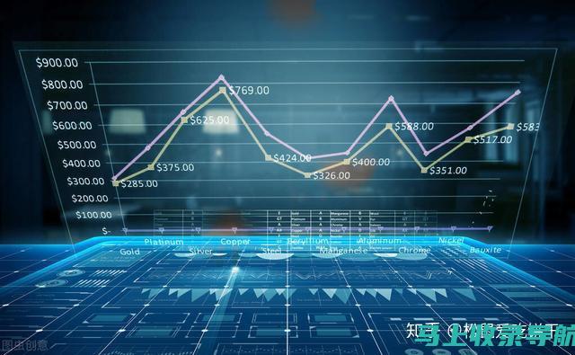 数据监测：监测短视频的搜索排名、流量数据，了解优化效果并及时调整策略。