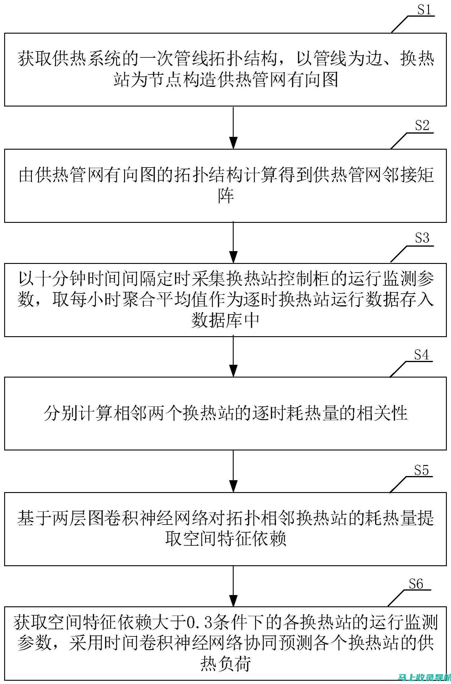 负责供热运行计划的制定、实施和监督，确保供热站安全、高效运行。