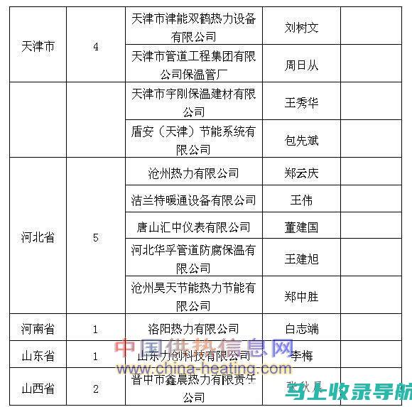 组织协调供热站的设备检修、保养和改造。