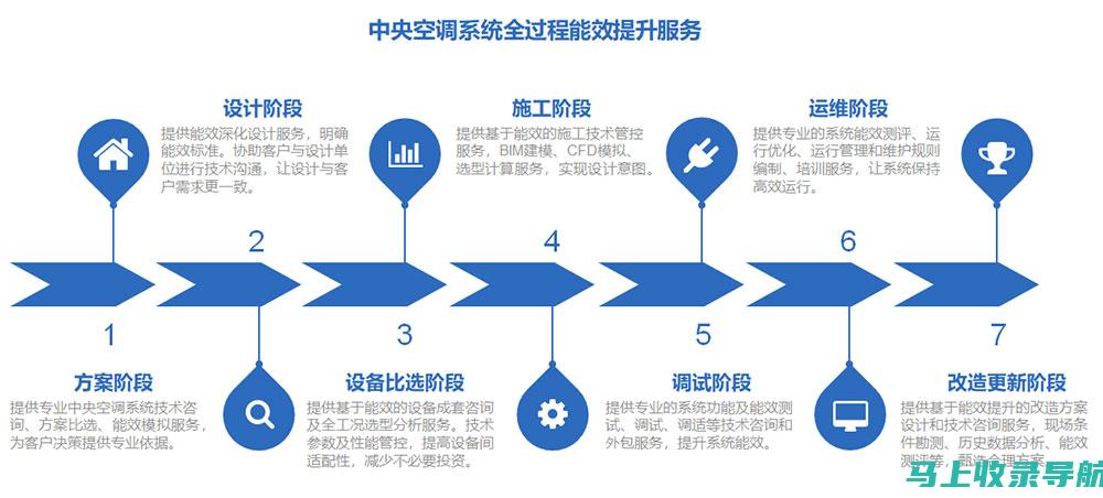 优化服务周期：优化周期越长，费用也越高。