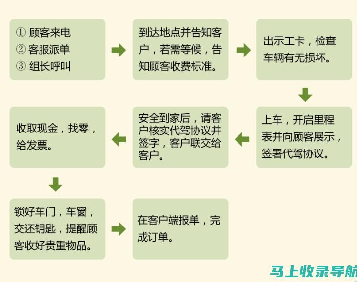 服务范围：这包括服务的内容和覆盖范围。