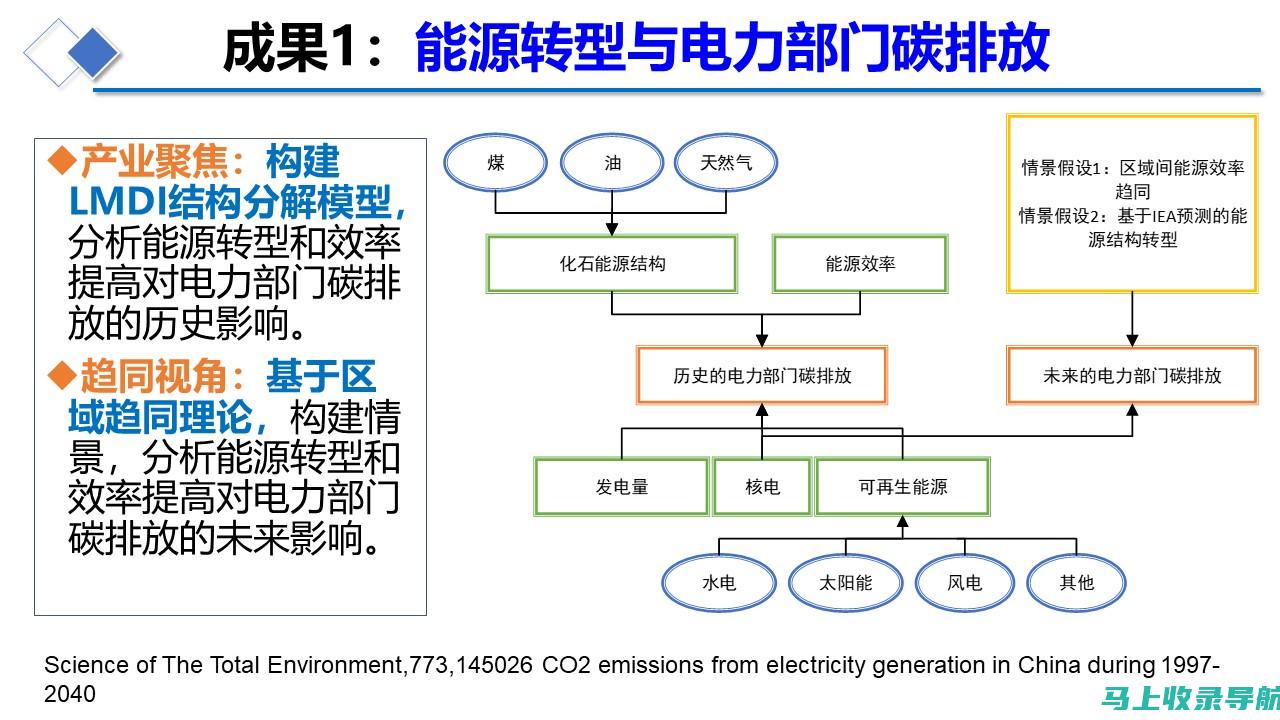 替代方案：优化服务内容的替代方案，及其相关的成本和收益。