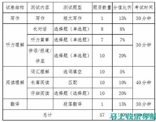 时间分配、答题顺序