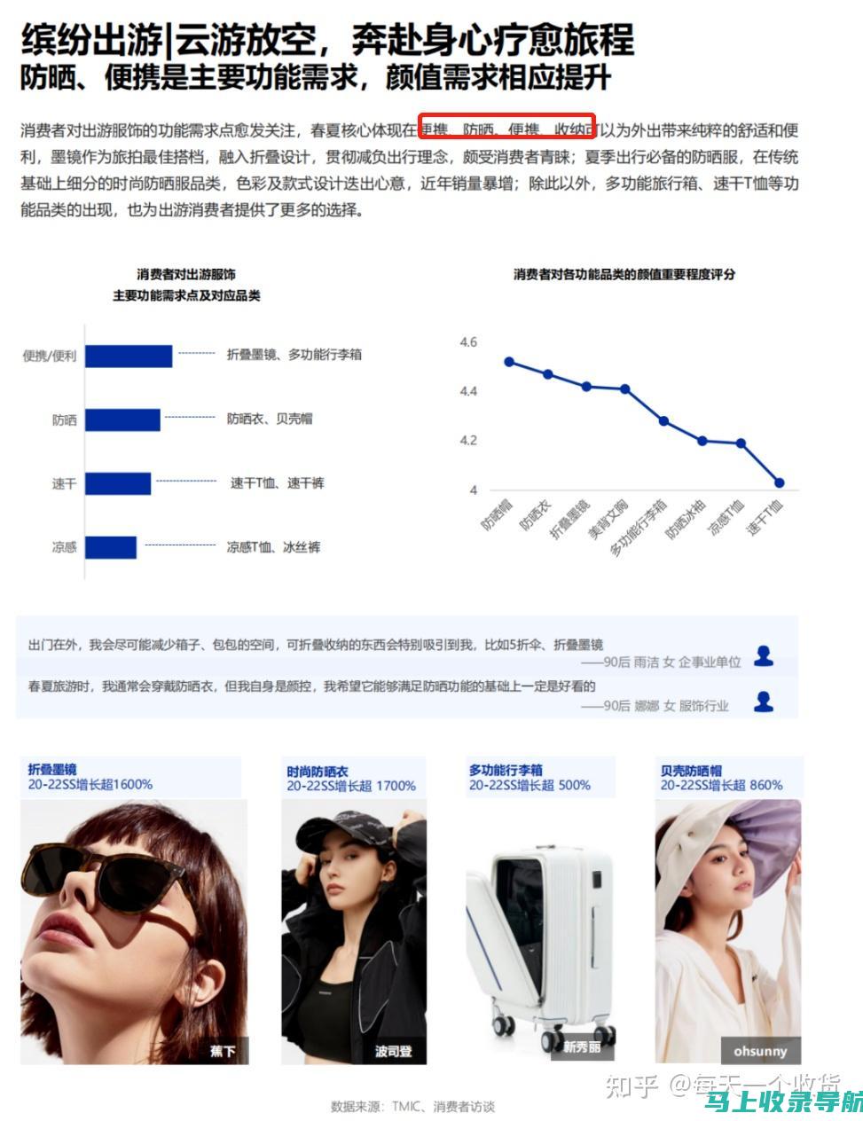 数据 4：2023 年中国城镇化率预计达到 65% 以上。