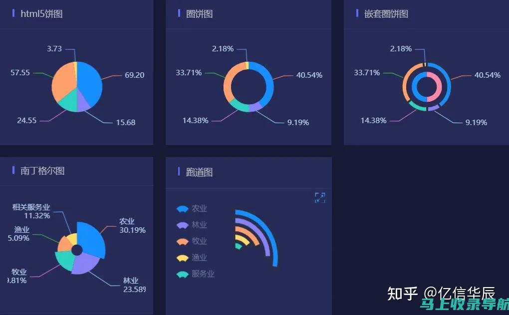 数据 5：2022 年中国森林覆盖率达到 23.04%，创历史新高。