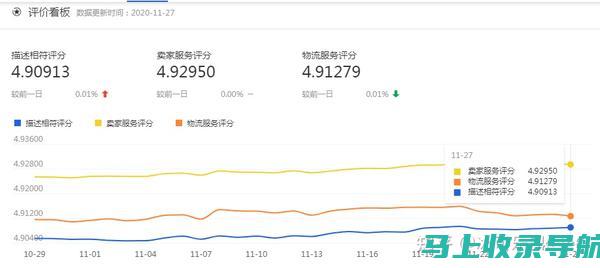 提升淘宝店铺及商品搜索排名的实用SEO优化技巧大全