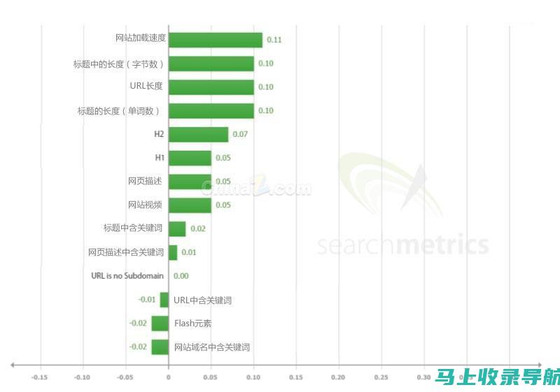 最佳网站统计工具排行榜