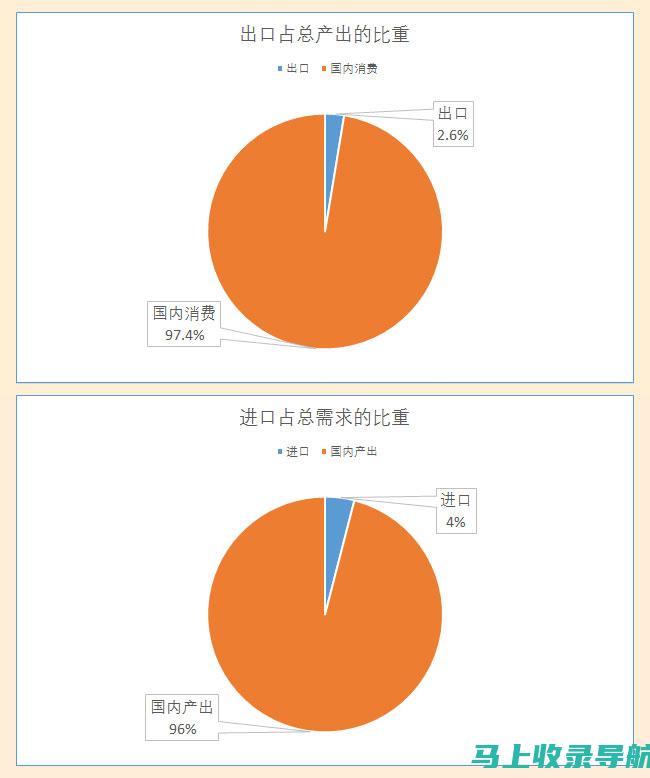 农业和农村经济统计、调查和监测 组织开展农业经济和农村经济统计调查；