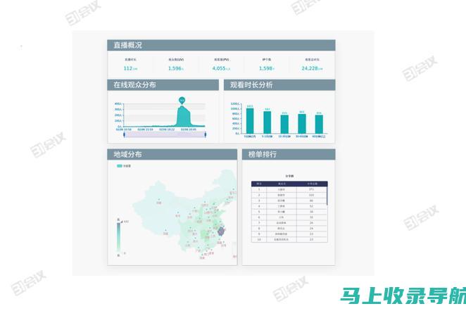 定期组织线上分享会，邀请各领域专家分享知识和经验。