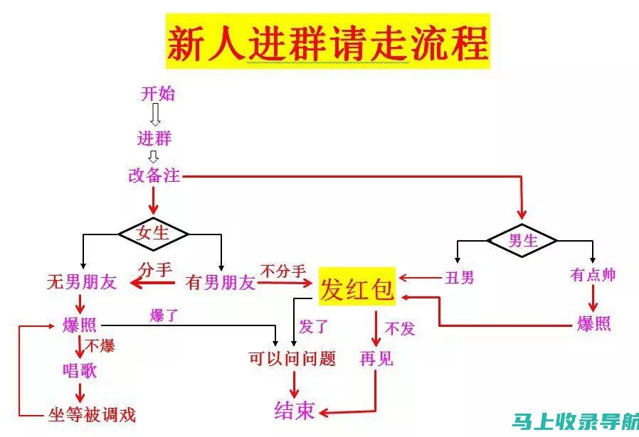 不定时举办群内比赛，活跃群内氛围。