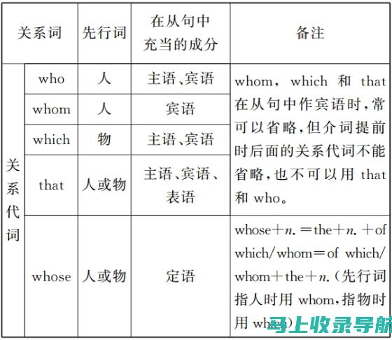 词组匹配：与您的关键字短语完全匹配或包含其中的搜索词，并且搜索词的顺序必须相同。