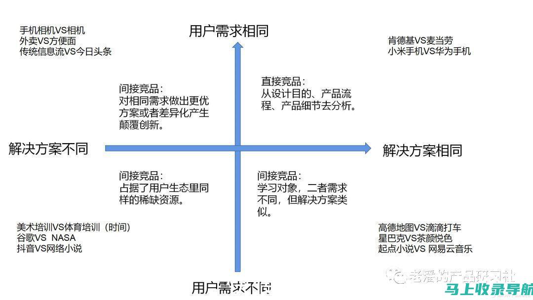 分析竞争者的关键词