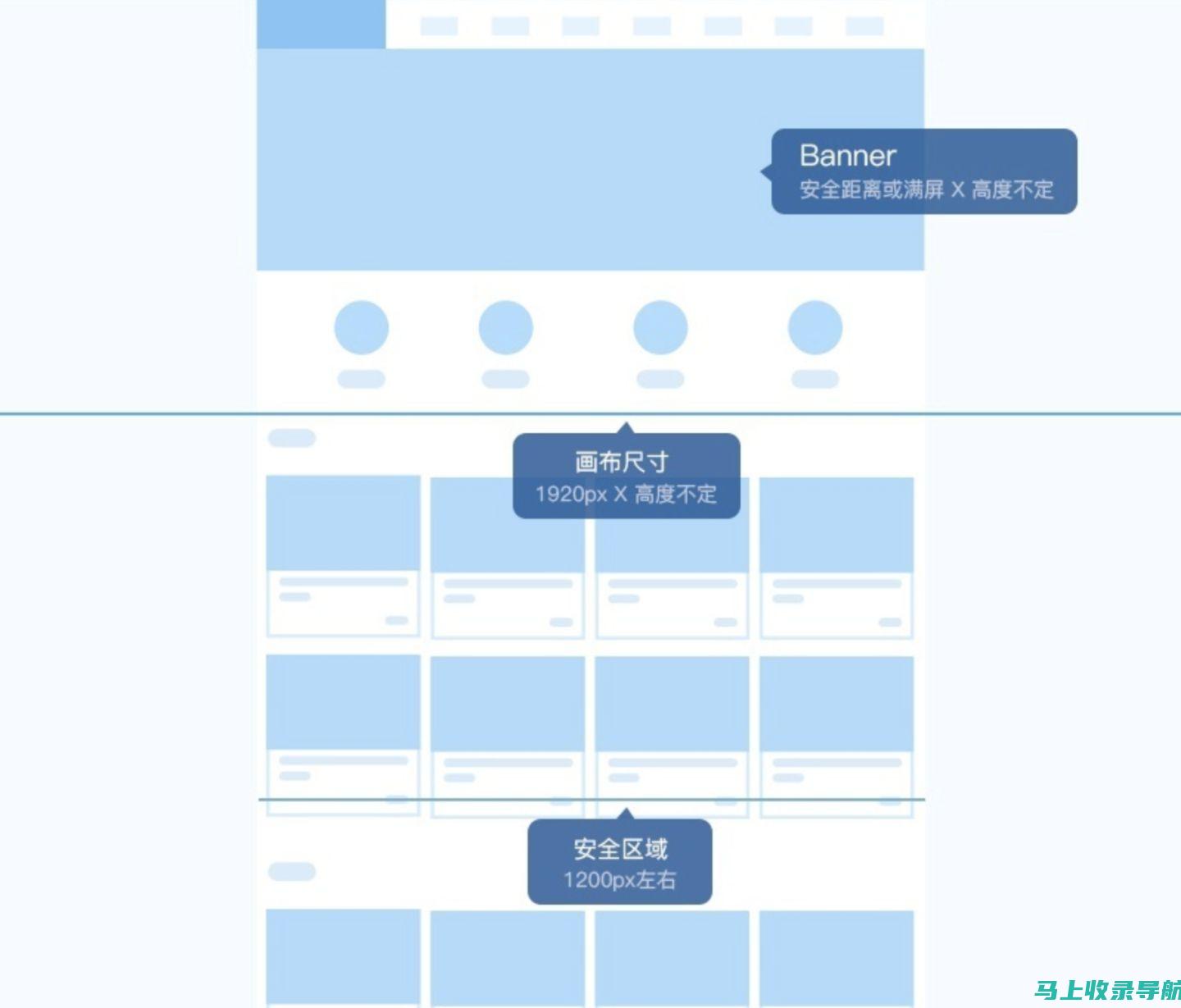 网站结构如何优化？