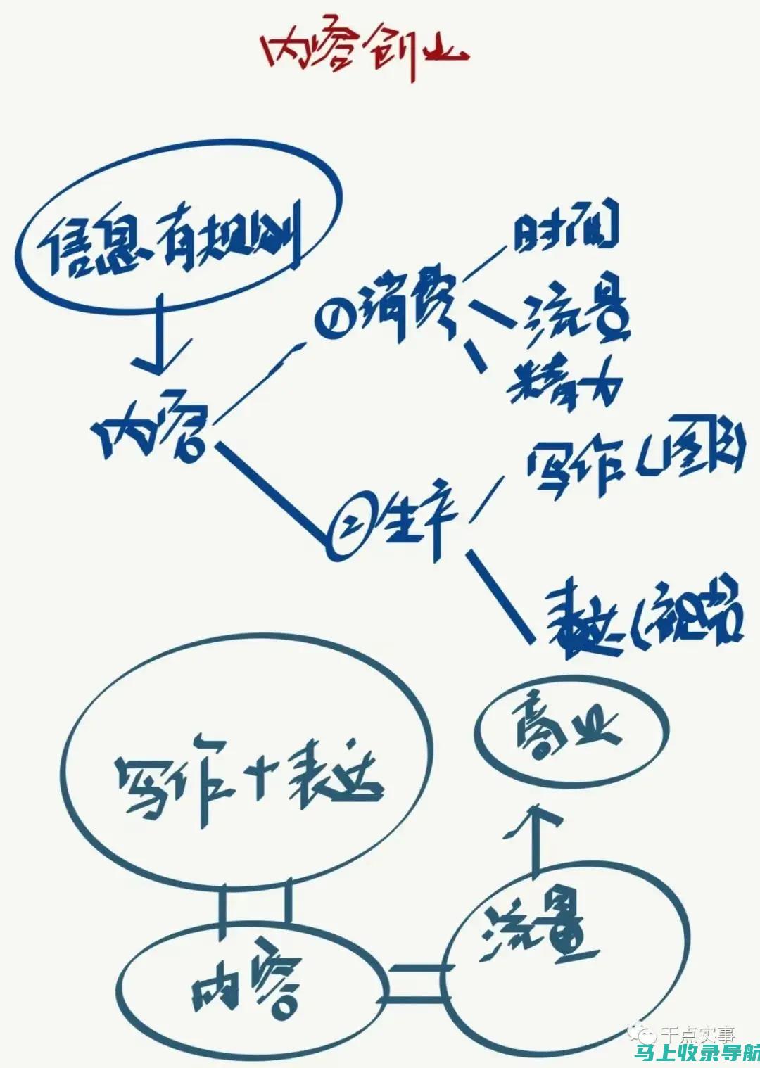 企业主和初创企业