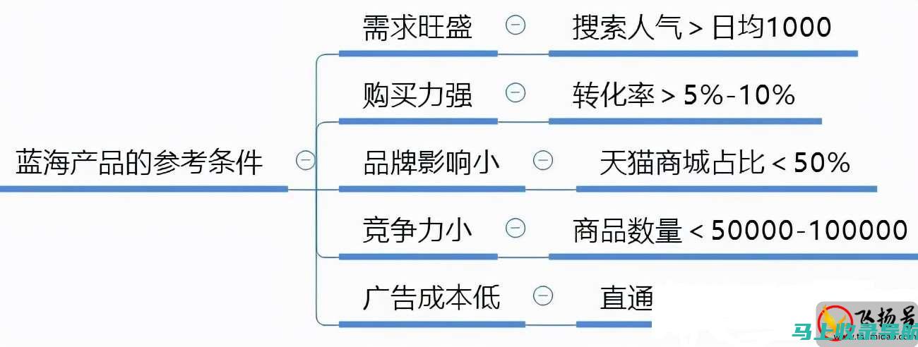 店铺评分：卖家的店铺评分