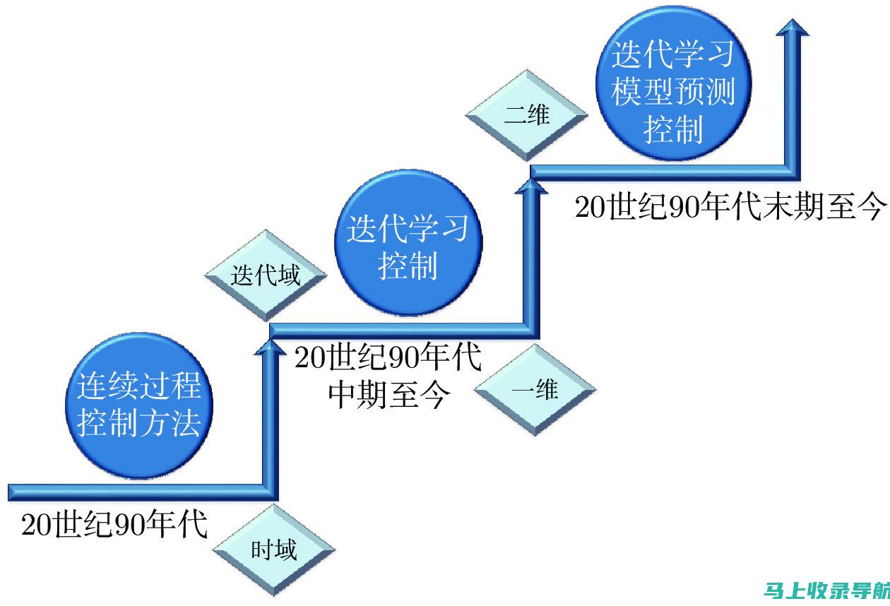 仅在相关且自然的情况下使用关键词